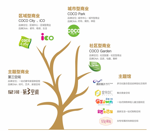 全联房地产商会商业地产工作委员会视角下的商业综合体管理服务 趋势、逻辑与价值创新